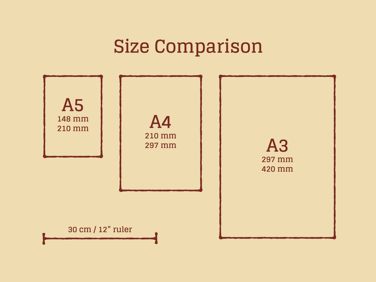 Size comparison chart for the Mushroom Picnic print showing portrait A5, A4 and A3 sizes beside a 30 cm ruler