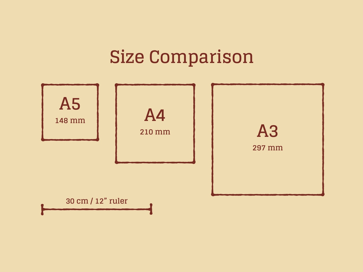 Size comparison chart for square art prints showing A5, A4 and A3 sizes at 148, 210 and 297 mm beside a 30 cm ruler