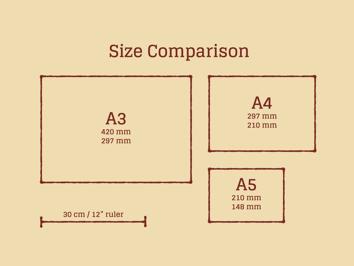 Size comparison chart for the Toady Dishes print showing landscape A3, A4 and A5 sizes beside a 30 cm ruler
